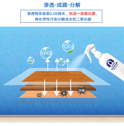 不请专业公司，自己能有效治理甲醛污染吗？沐森光触媒可以