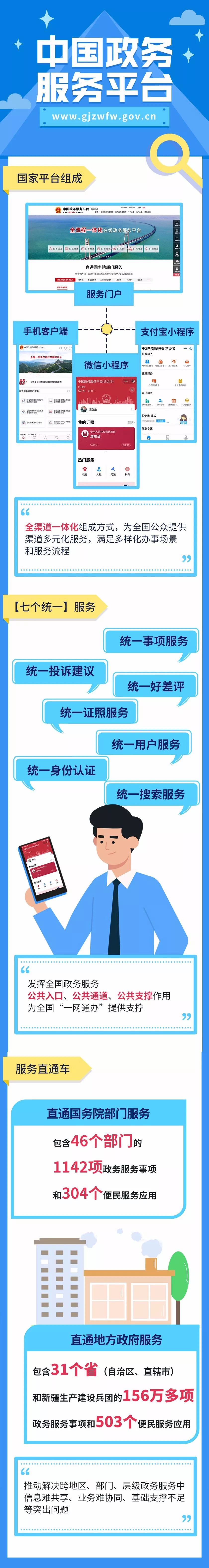 中国政务服务平台上线试运行 政务服务“国家队”来了!-国际在线