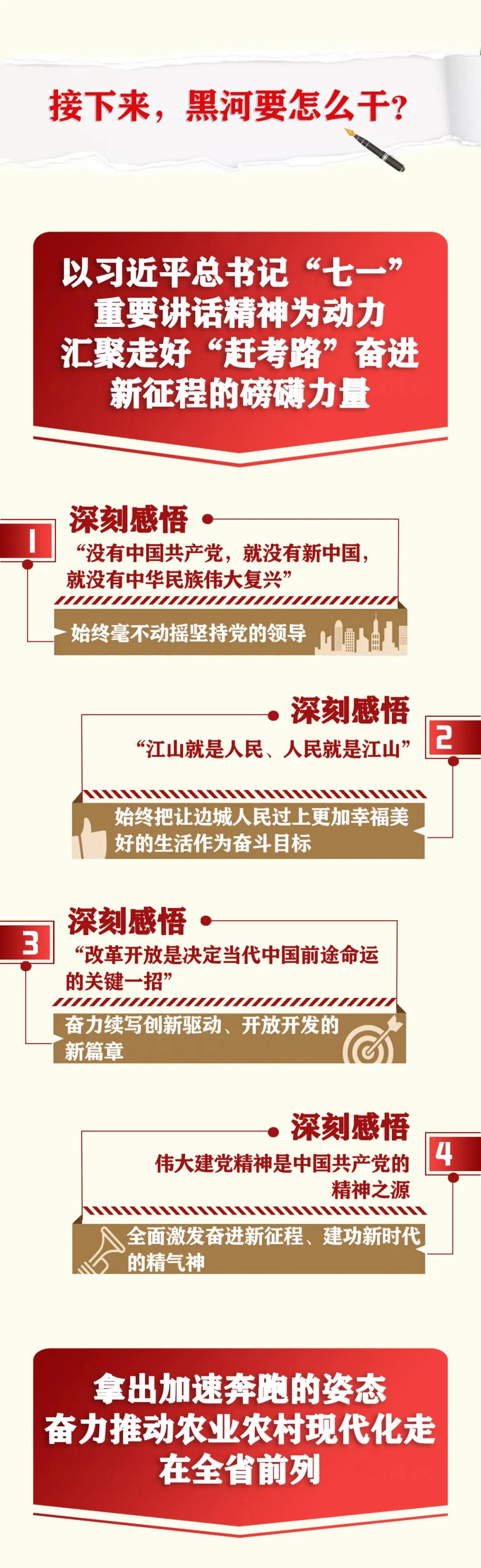 一圖讀懂 | 中共黑河市委六屆十次全會精神速覽_fororder_7