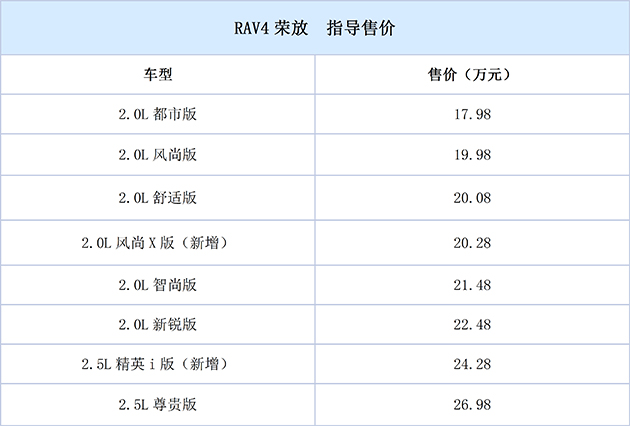 一汽丰田rav4荣放上市售17982698万元