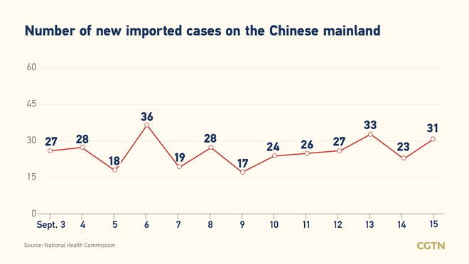 80, bagong kumpirmadong kaso ng Chinese mainland: 49, domestiko_fororder_03covid