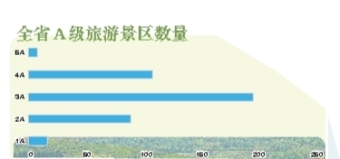 全域旅游不断升温 八特点凸显发展“好中提质”