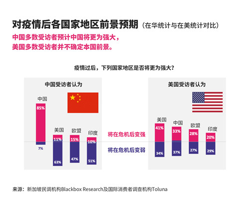 外交部美国关于新冠肺炎疫情的涉华谎言与事实真相