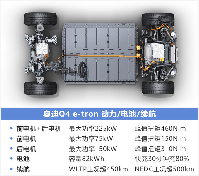 汽車頻道【6月17日】【首頁汽車資訊圖+網頁版首頁+要聞列表+頭條新聞紅條】上汽奧迪Q4純電動SUV