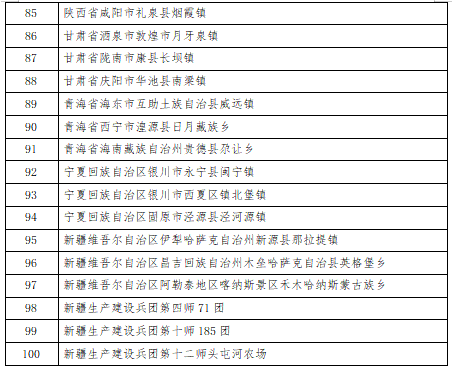 第三批全国乡村旅游重点村和第一批全国乡村旅游重点镇（乡）名单公布