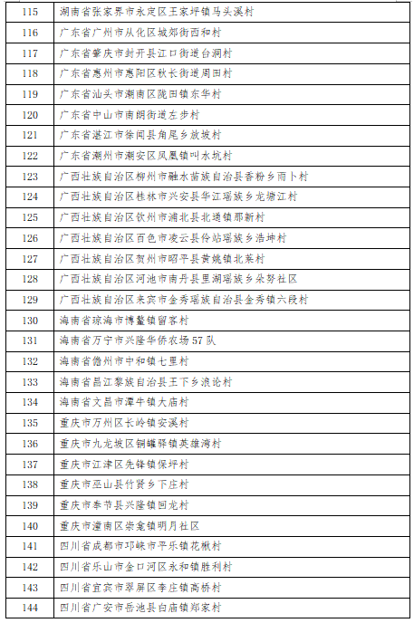 第三批全国乡村旅游重点村和第一批全国乡村旅游重点镇（乡）名单公布