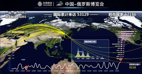 【急稿】【黑龍江】【原創】中國移動5G與大數據技術為中俄博覽會提供信息通訊保障