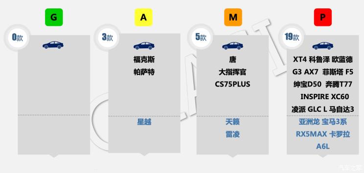 汽车频道【5月11日】【头条新闻红条】哪款最安全？27款热门车型测评结果出炉