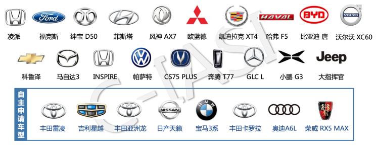 汽车频道【5月11日】【头条新闻红条】哪款最安全？27款热门车型测评结果出炉