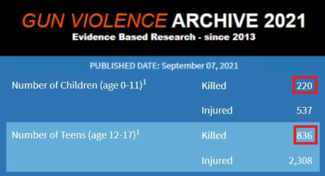环球深观察丨“疫”乱美国：疫情越糟枪案越多？