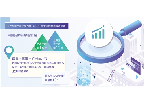 中国全球创新指数排名稳步上升_fororder_res01_attpic_brief