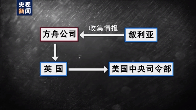 西方媒体“套路深”！BBC承认叙利亚记录片内容“诞妄”