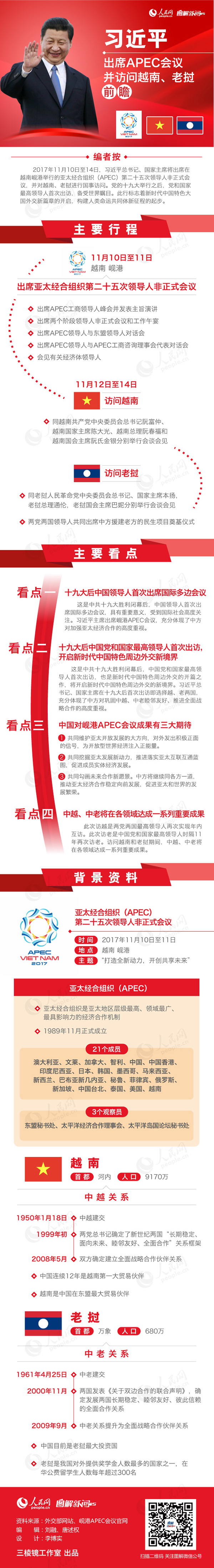 习近平出席APEC会议并访问越南、老挝前瞻