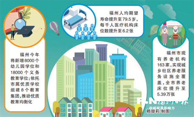 福州持续改善民生，为高品质生活层层“加码”