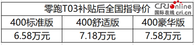 汽車頻道【供稿】【資訊圖】售6.58萬-7.58萬元 零跑T03正式上市