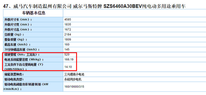 汽車頻道【6月18日】【首頁汽車資訊列表+要聞列表】威馬EX5系列升級版曝光！續航增加至520公里