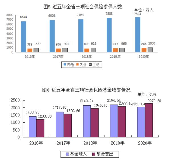 河南亮出“就業清單” 城鎮新增就業人數122.59萬人