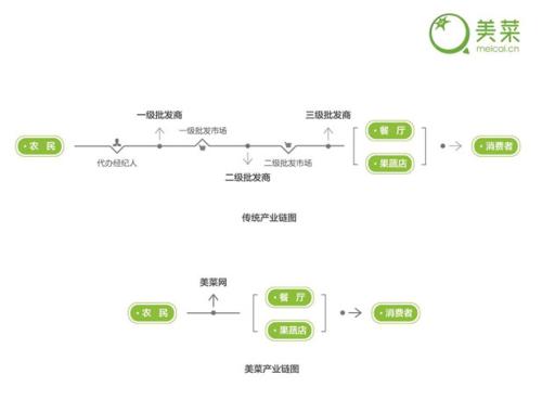 美菜网受邀参加首届“双新双创”博览会