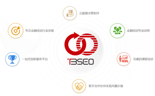 TBSEO云数据决策系统 助投资者把握交易机会