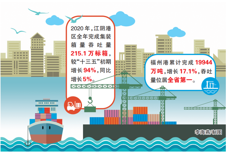 福州加快推動千億級絲路海港城建設