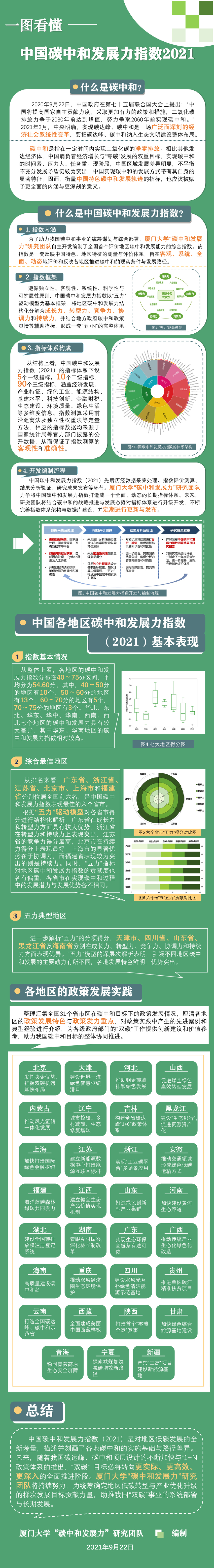 中國首個碳中和發展力指數發佈_fororder_614ae8bea3107be47f25f96e