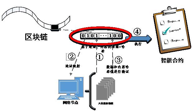 央行李博：区块链需要迈过的几道坎
