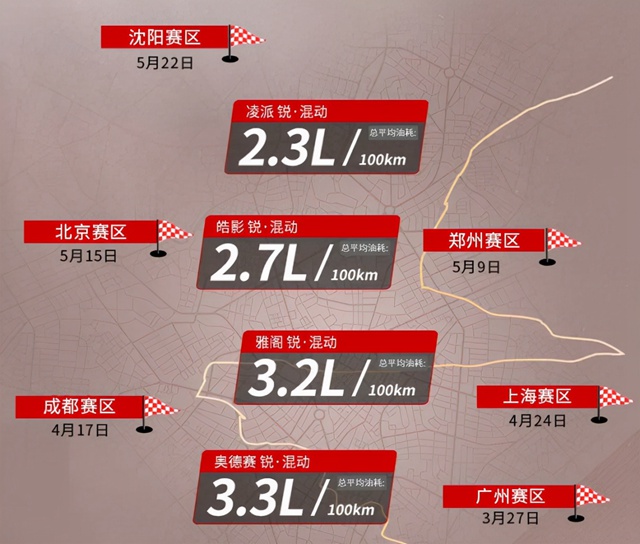 【汽車頻道 資訊+要聞列表】廣汽本田銳·混動聯盟極限續航2994.2km_fororder_image013