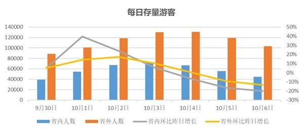 2021年國慶節假期三亞旅遊市場特徵分析