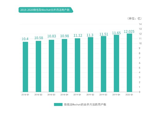 图片默认标题_fororder_腾讯C