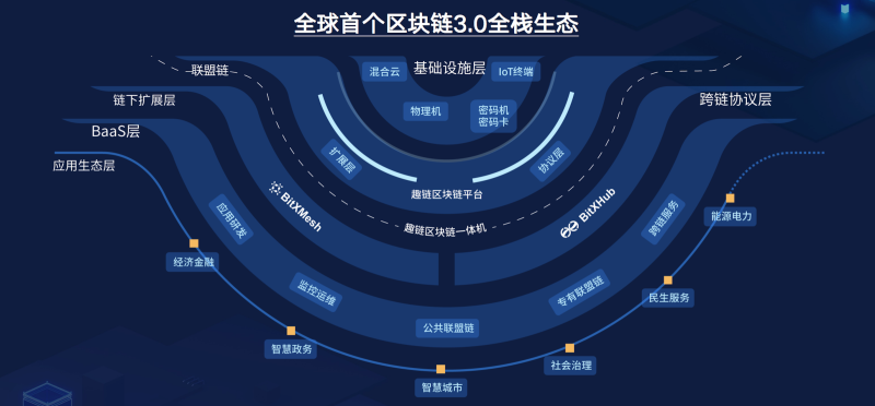 【艾達策略 環球財智 不要位置】開放共生：趣鏈科技2021産品發佈會成功舉行