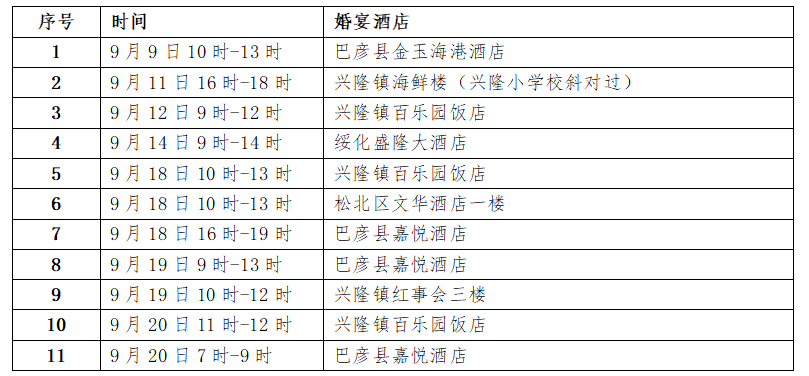 哈尔滨发出紧急提醒：请参加以下婚礼的人员立即报备！