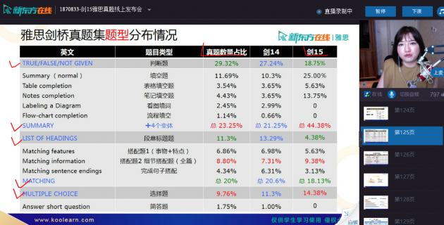 抢鲜！剑桥官方独家授权 新东方在线发布《剑桥雅想真题集15》