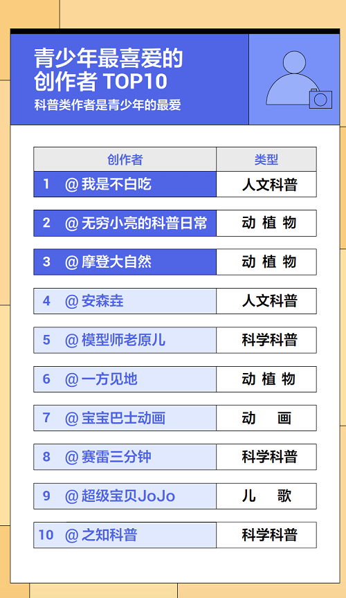 用儿歌科普青少年安全知识 3000万人抖音点赞宝宝巴士_fororder_5