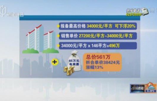 上海一楼盘变相涨价 买房前要交65万"电商费"