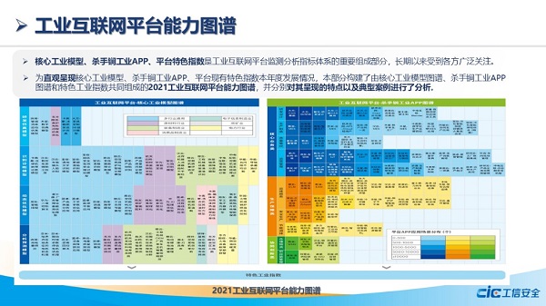 重磅发布 | 2021工业互联网平台发展指数(IIP27):平台发展蹄疾步稳