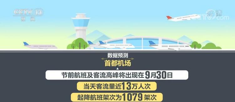 国庆假期将至 | 北京两机场多举措保障国庆假期大客流服务