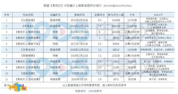 八个“胡八一”登台 《鬼吹灯》的乱象从何而来？
