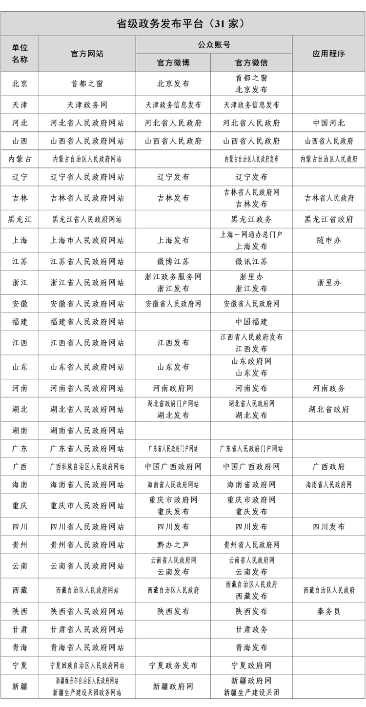 最新版《互联网新闻信息稿源单位名单》