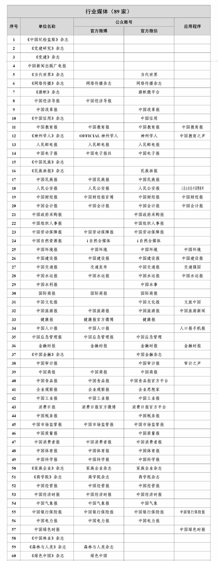 最新版《互联网新闻信息稿源单位名单》