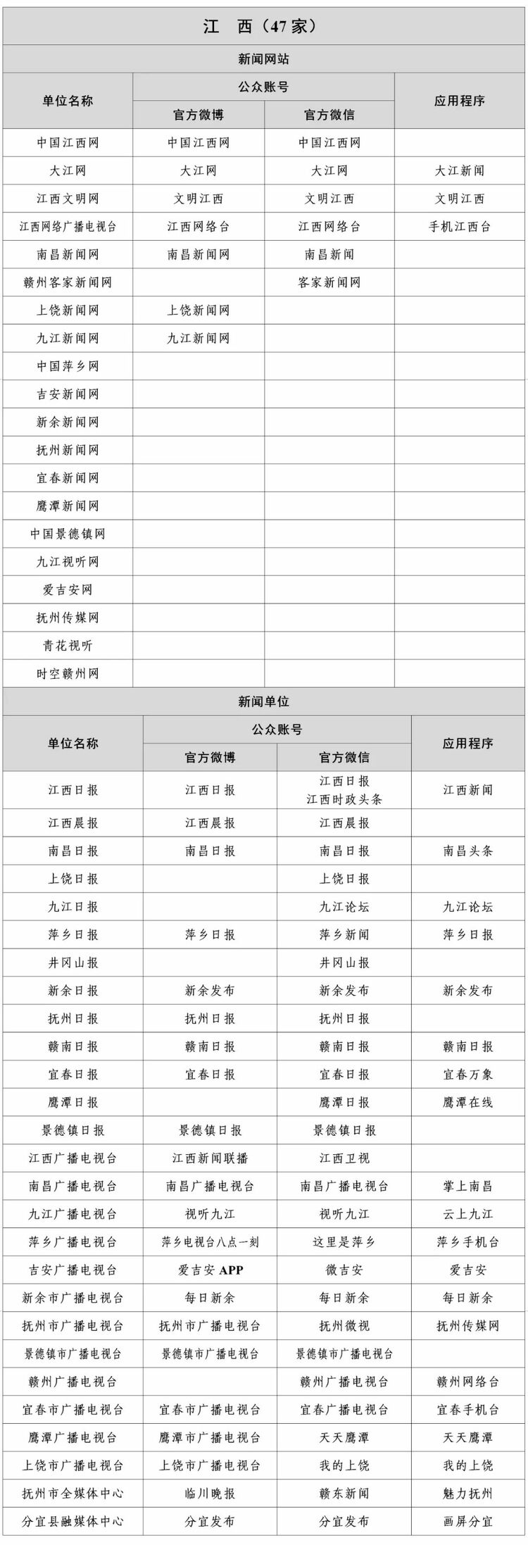 最新版《互联网新闻信息稿源单位名单》