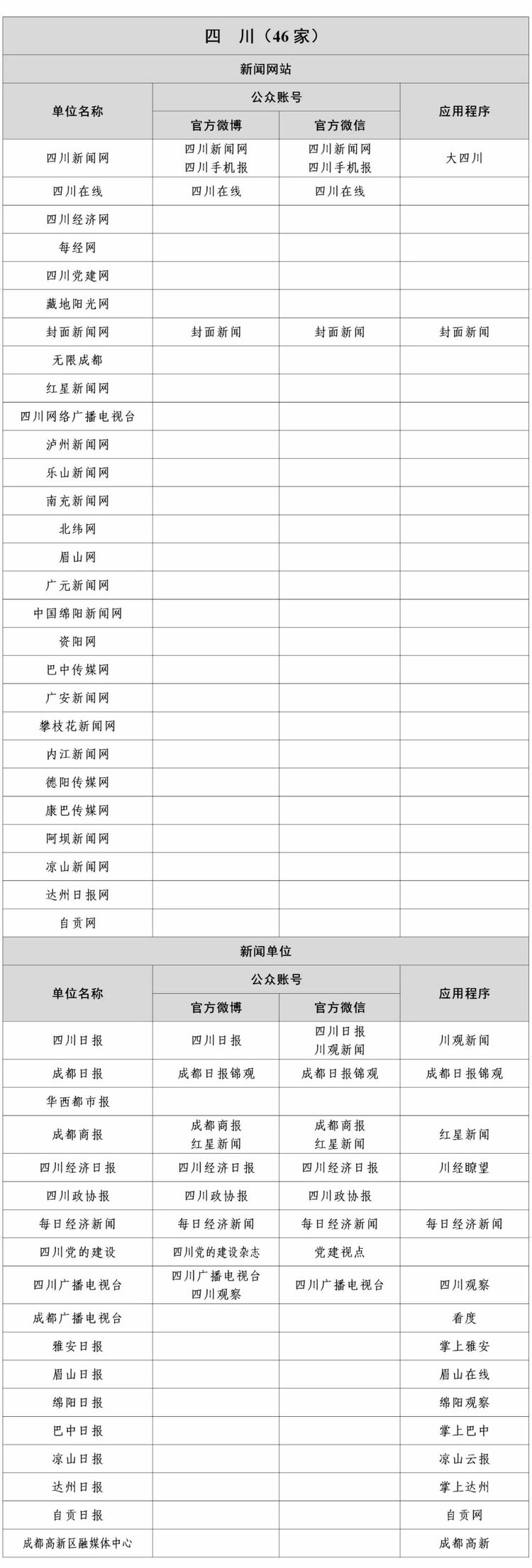 最新版《互联网新闻信息稿源单位名单》