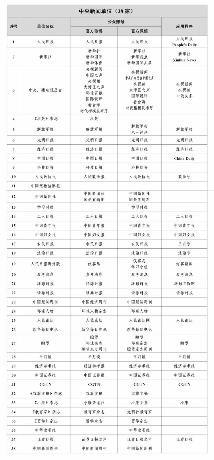 最新版《互联网新闻信息稿源单位名单》