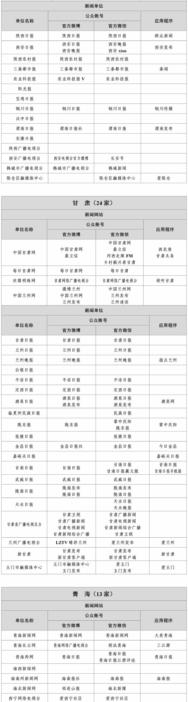 最新版《互联网新闻信息稿源单位名单》