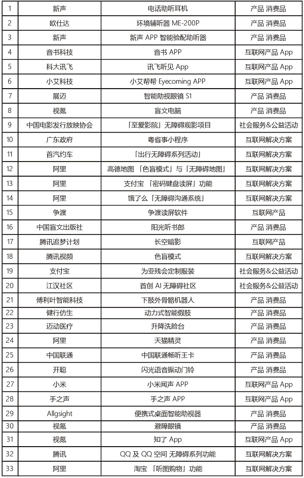 浪潮产品奖倡导用「关怀」打开新消费行业新格局