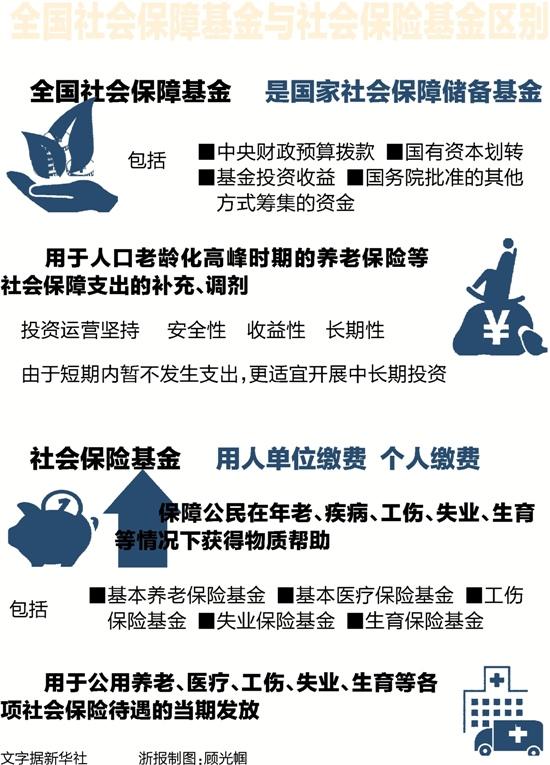 全國社會保障基金與社會保險基金區(qū)別