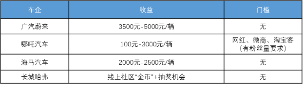 汽車頻道【供稿】合夥人？工具人？“全民賣車”套路多！