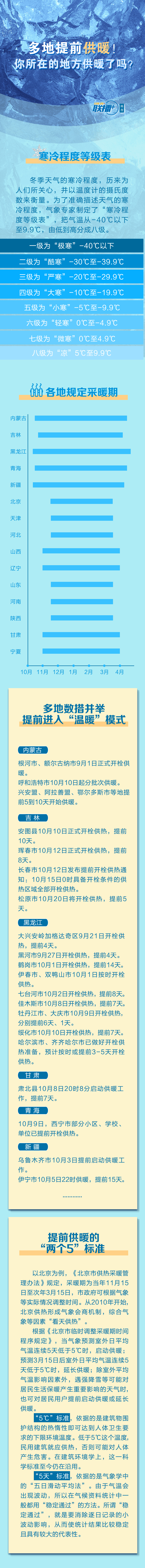 联播+｜多地提前供暖！你所在的地方供暖了吗？
