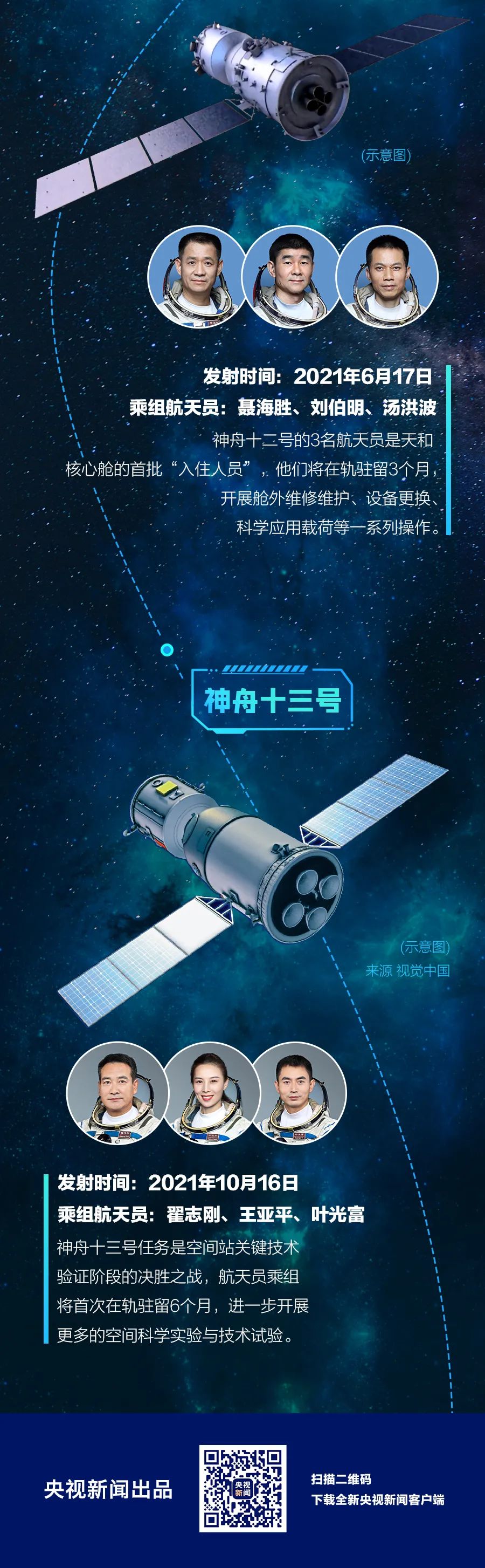 1 2 3 4 5 6 7 8 9 10 11 12 13