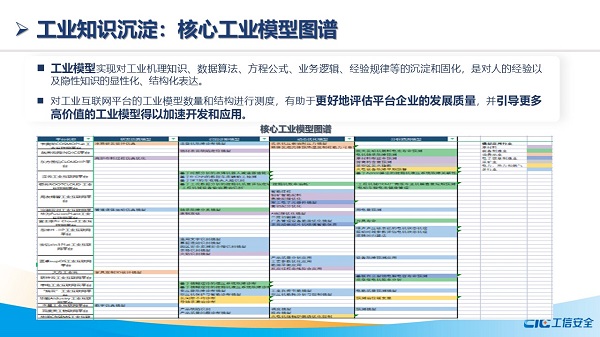 重磅发布 | 2021工业互联网平台发展指数(IIP27):平台发展蹄疾步稳