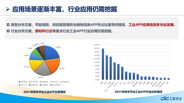 重磅发布 | 2021工业互联网平台发展指数(IIP27):平台发展蹄疾步稳
